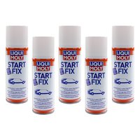 Starthilfe Start Produkte Sprays